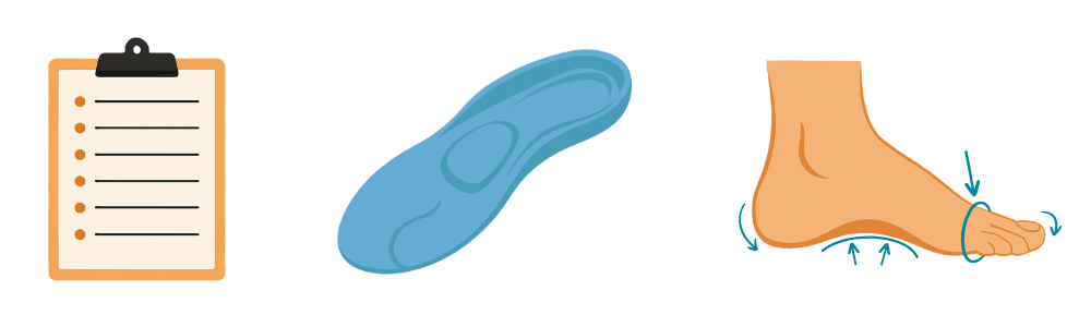 Treatment options diagram showing assessment, insoles, and foot mechanics